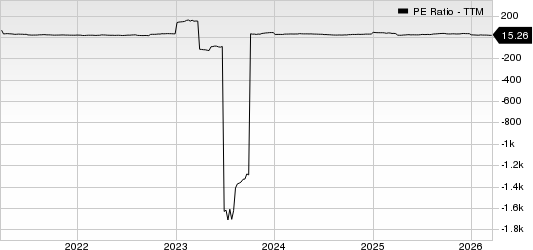 Sonos, Inc. PE Ratio (TTM)