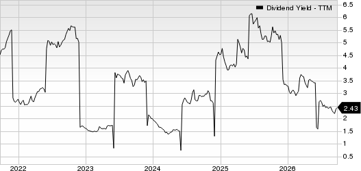 Nomura Holdings Inc ADR Dividend Yield (TTM)