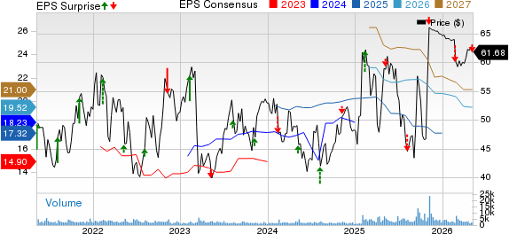 Brighthouse Financial, Inc. Price, Consensus and EPS Surprise