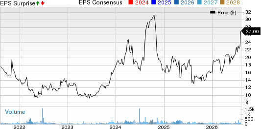 Hamilton Beach Brands Holding Company Price, Consensus and EPS Surprise
