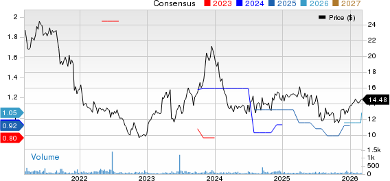 Shinhan Financial Group Co Ltd Price and Consensus