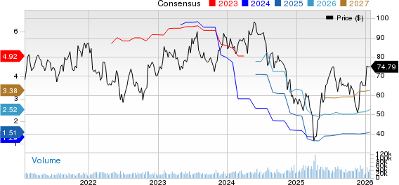 Microchip Technology Incorporated Price and Consensus