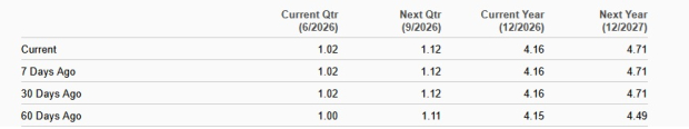 Zacks Investment Research