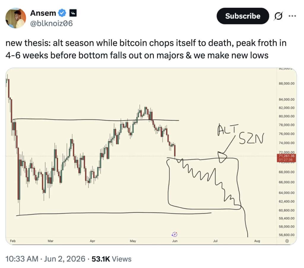 Ansem Bitcoin chart outlining an alt season thesis, with BTC expected to chop near $70K before a possible breakdown to new lows.