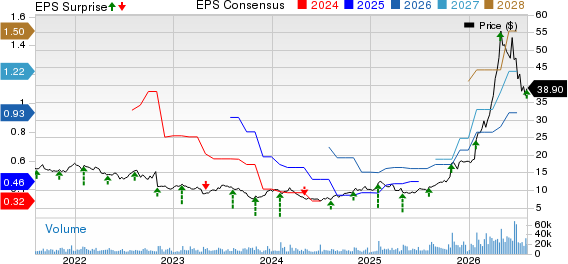 Viavi Solutions Inc. Price, Consensus and EPS Surprise