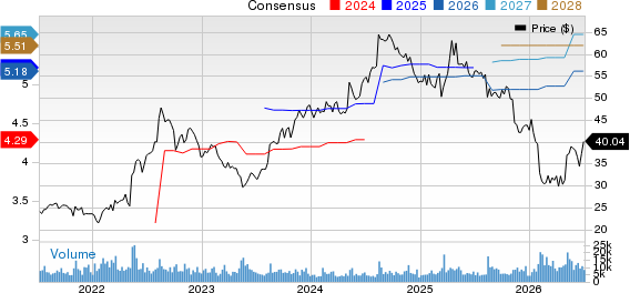H&R Block, Inc. Price and Consensus