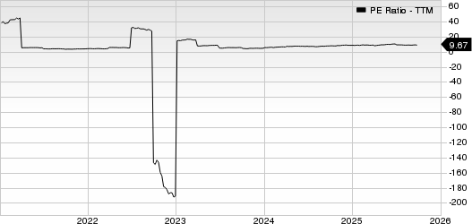 Fairfax Financial Holdings Ltd. PE Ratio (TTM)