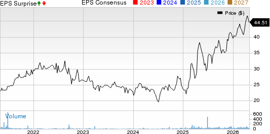 Ohio Valley Banc Corp. Price, Consensus and EPS Surprise