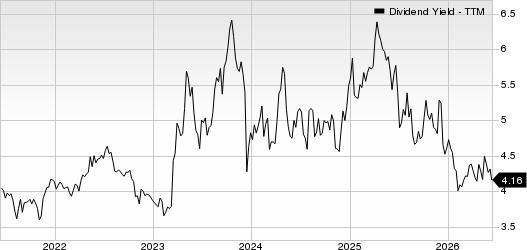 National Bankshares, Inc. Dividend Yield (TTM)