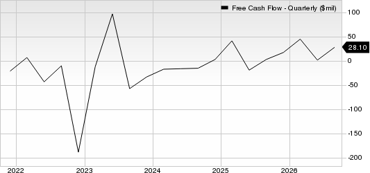 BlackBerry Limited Free Cash Flow (Quarterly)