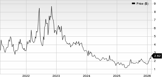 W&T Offshore, Inc. Price