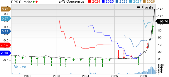AXT Inc Price, Consensus and EPS Surprise
