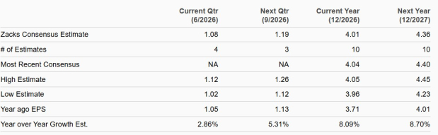 Zacks Investment Research