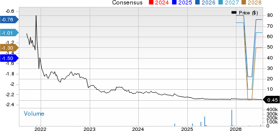 Pasithea Therapeutics Corp. Price and Consensus