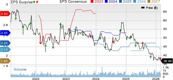 AMERISAFE, Inc. Price, Consensus and EPS Surprise