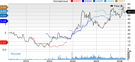 Blue Bird Corporation Price and Consensus