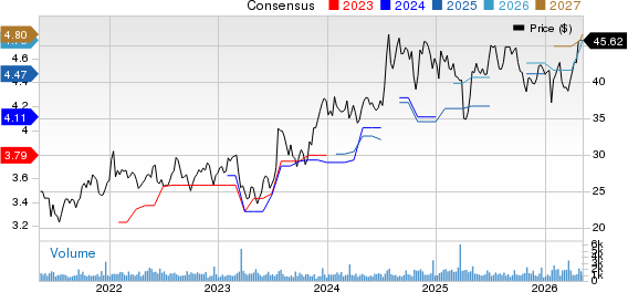 OFG Bancorp Price and Consensus