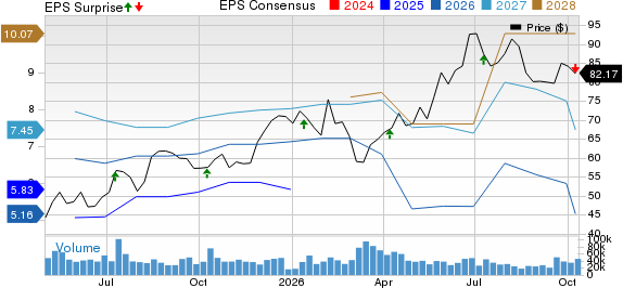 Delta Air Lines, Inc. Price, Consensus and EPS Surprise