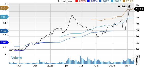 Marex Group PLC Price and Consensus