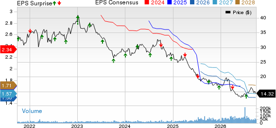Conagra Brands Price, Consensus and EPS Surprise