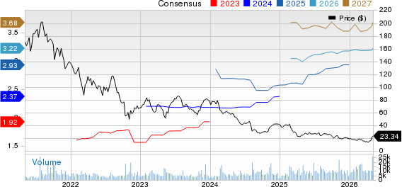 Five9, Inc. Price and Consensus