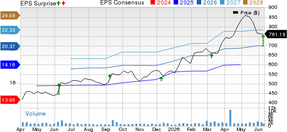 Casey's General Stores, Inc. Price, Consensus and EPS Surprise