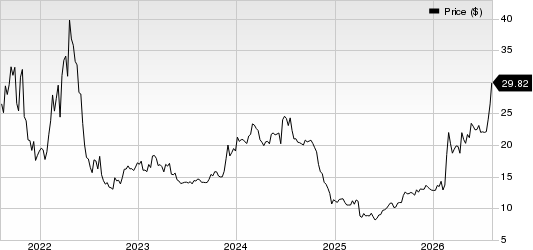EuroDry Price