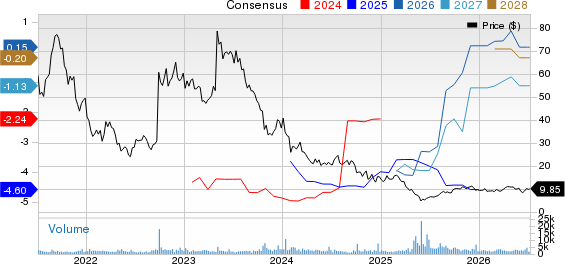 Prothena Corporation plc Price and Consensus
