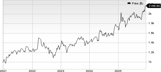 Markel Group Inc. Price