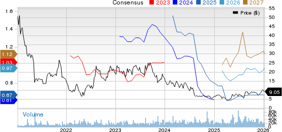 Array Technologies, Inc. Price and Consensus