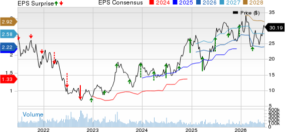 Carnival Corporation Price, Consensus and EPS Surprise