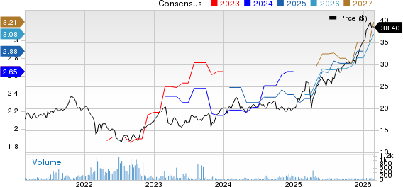Swedbank AB Price and Consensus