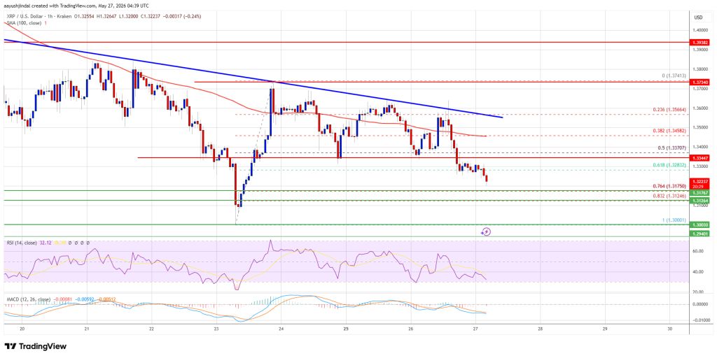 XRP Price 