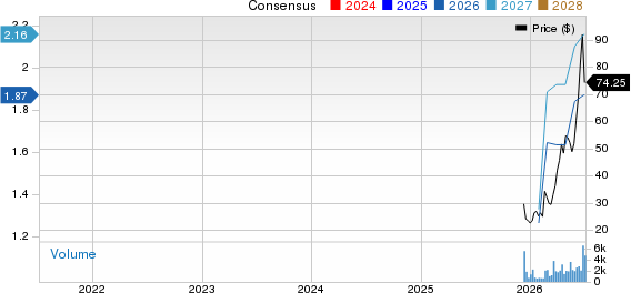 Cardinal Infrastructure Group Inc. Price and Consensus