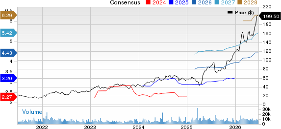 ATI Inc. Price and Consensus