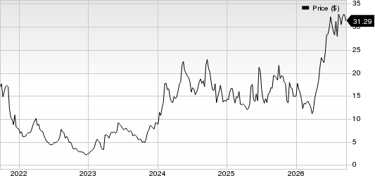 Oscar Health, Inc. Price