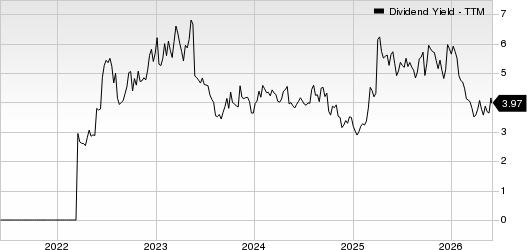Crescent Energy Company Dividend Yield (TTM)