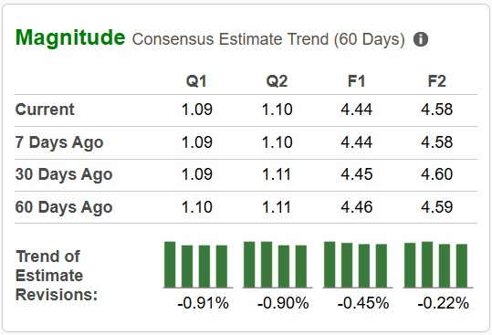 Zacks Investment Research