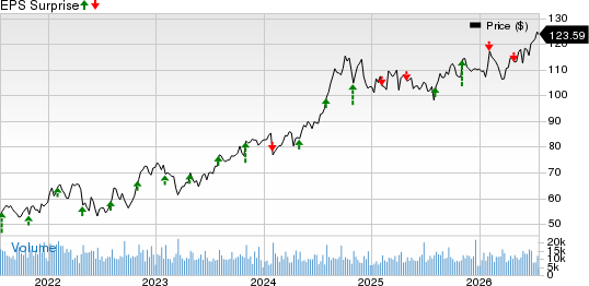 Aflac Incorporated Price and EPS Surprise