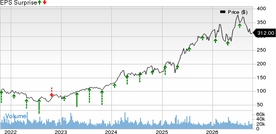 GE Aerospace Price and EPS Surprise