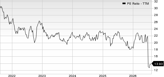 Honeywell International Inc. PE Ratio (TTM)