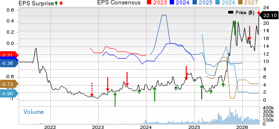Cipher Digital Inc. Price, Consensus and EPS Surprise