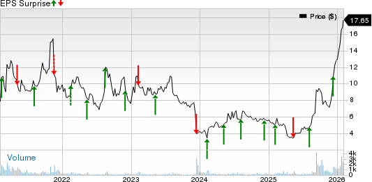 Amtech Systems, Inc. Price and EPS Surprise