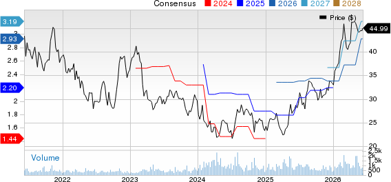 Douglas Dynamics, Inc. Price and Consensus
