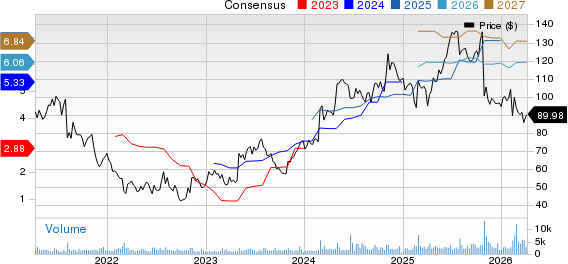 Itron, Inc. Price and Consensus