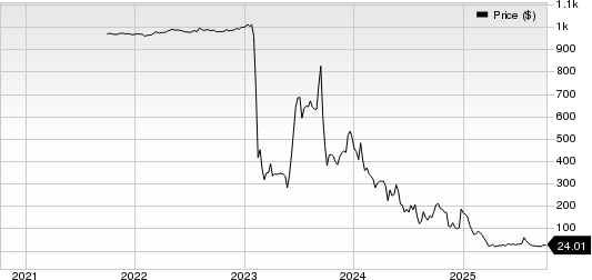 LanzaTech Global, Inc. Price