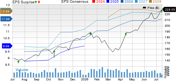 Morgan Stanley Price, Consensus and EPS Surprise