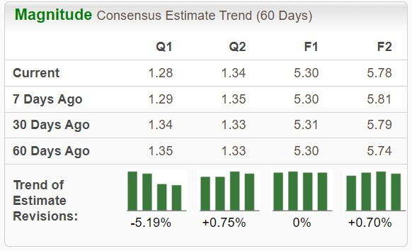 Zacks Investment Research