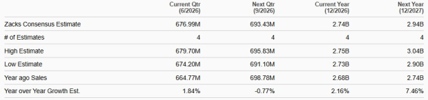 Zacks Investment Research