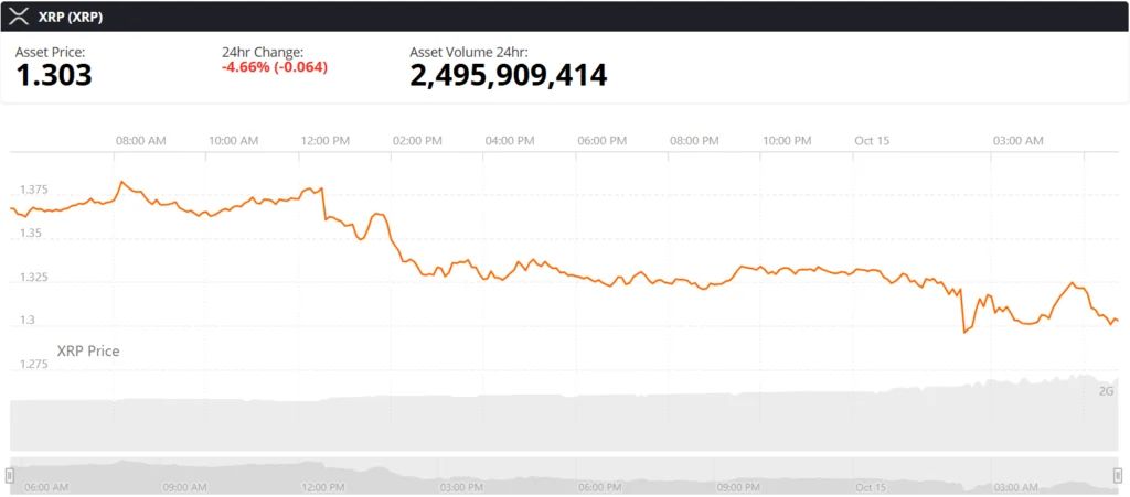 XRP live price chart $XRP News Today